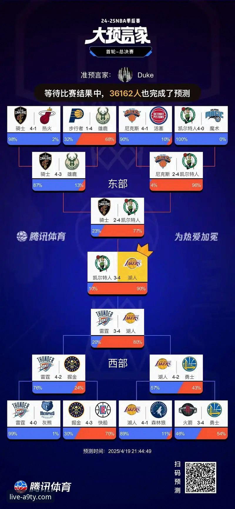 揭秘湖人提前锁定季后赛的背后：从技术视角解析A9体育平台赛事分析系统